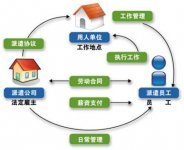 勞務派遣合同到期不續簽的法律后果 雙倍工資問題解析