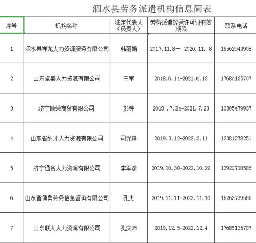 泗水縣人民政府 通知公告 具有 人力資源服務 勞務派遣經營 許可證 的服務機構信息公示