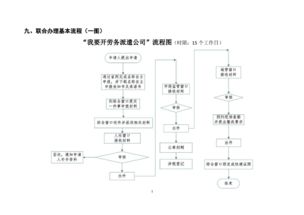 一站式勞務派遣公司成立與服務規程全攻略